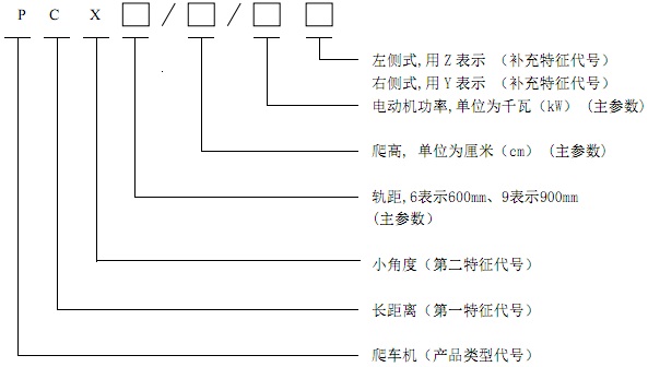 型號(hào).jpg