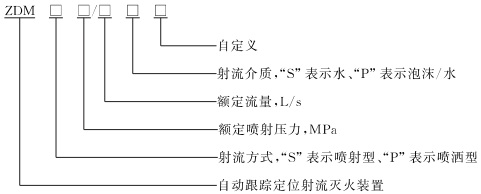 型號.jpg